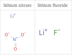 Structure diagrams