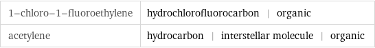 1-chloro-1-fluoroethylene | hydrochlorofluorocarbon | organic acetylene | hydrocarbon | interstellar molecule | organic