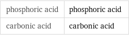 phosphoric acid | phosphoric acid carbonic acid | carbonic acid