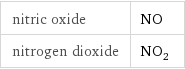 nitric oxide | NO nitrogen dioxide | NO_2