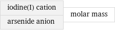 iodine(I) cation arsenide anion | molar mass