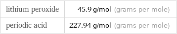 lithium peroxide | 45.9 g/mol (grams per mole) periodic acid | 227.94 g/mol (grams per mole)