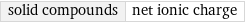 solid compounds | net ionic charge