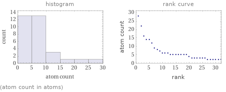   (atom count in atoms)