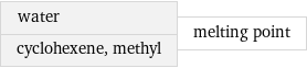 water cyclohexene, methyl | melting point