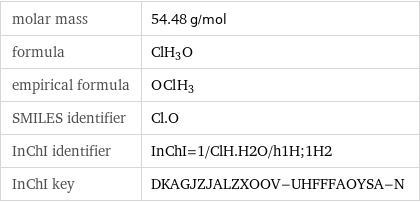 molar mass | 54.48 g/mol formula | ClH_3O empirical formula | O_Cl_H_3 SMILES identifier | Cl.O InChI identifier | InChI=1/ClH.H2O/h1H;1H2 InChI key | DKAGJZJALZXOOV-UHFFFAOYSA-N