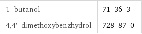 1-butanol | 71-36-3 4, 4'-dimethoxybenzhydrol | 728-87-0