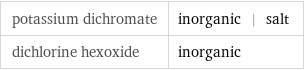 potassium dichromate | inorganic | salt dichlorine hexoxide | inorganic