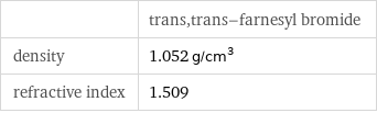  | trans, trans-farnesyl bromide density | 1.052 g/cm^3 refractive index | 1.509