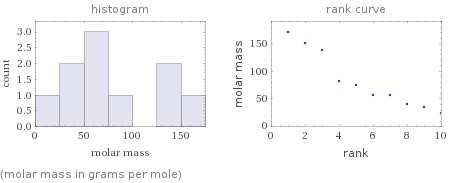   (molar mass in grams per mole)