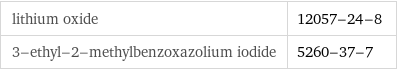 lithium oxide | 12057-24-8 3-ethyl-2-methylbenzoxazolium iodide | 5260-37-7