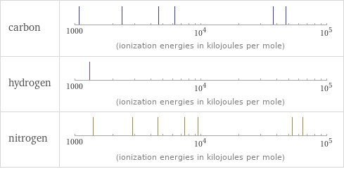 Reactivity