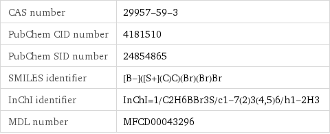 CAS number | 29957-59-3 PubChem CID number | 4181510 PubChem SID number | 24854865 SMILES identifier | [B-]([S+](C)C)(Br)(Br)Br InChI identifier | InChI=1/C2H6BBr3S/c1-7(2)3(4, 5)6/h1-2H3 MDL number | MFCD00043296