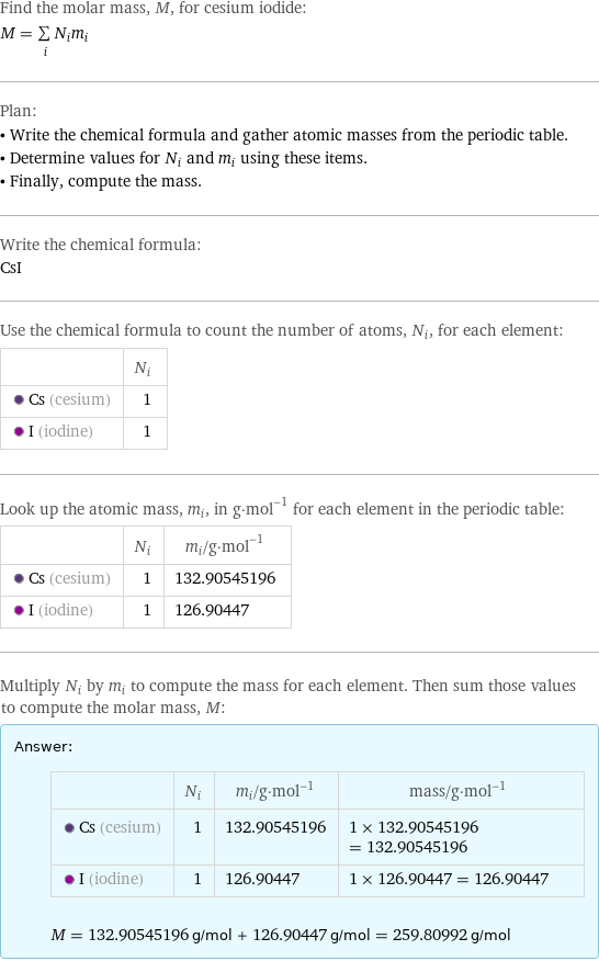 Find the molar mass, M, for cesium iodide: M = sum _iN_im_i Plan: • Write the chemical formula and gather atomic masses from the periodic table. • Determine values for N_i and m_i using these items. • Finally, compute the mass. Write the chemical formula: CsI Use the chemical formula to count the number of atoms, N_i, for each element:  | N_i  Cs (cesium) | 1  I (iodine) | 1 Look up the atomic mass, m_i, in g·mol^(-1) for each element in the periodic table:  | N_i | m_i/g·mol^(-1)  Cs (cesium) | 1 | 132.90545196  I (iodine) | 1 | 126.90447 Multiply N_i by m_i to compute the mass for each element. Then sum those values to compute the molar mass, M: Answer: |   | | N_i | m_i/g·mol^(-1) | mass/g·mol^(-1)  Cs (cesium) | 1 | 132.90545196 | 1 × 132.90545196 = 132.90545196  I (iodine) | 1 | 126.90447 | 1 × 126.90447 = 126.90447  M = 132.90545196 g/mol + 126.90447 g/mol = 259.80992 g/mol