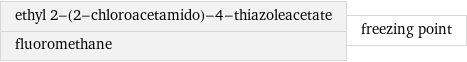 ethyl 2-(2-chloroacetamido)-4-thiazoleacetate fluoromethane | freezing point