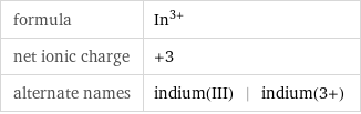 formula | In^(3+) net ionic charge | +3 alternate names | indium(III) | indium(3+)