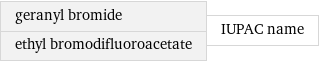 geranyl bromide ethyl bromodifluoroacetate | IUPAC name