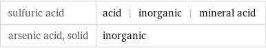 sulfuric acid | acid | inorganic | mineral acid arsenic acid, solid | inorganic