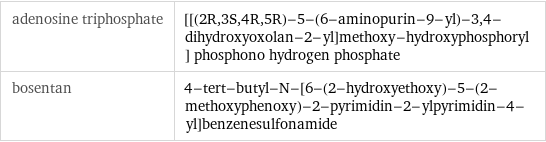 adenosine triphosphate | [[(2R, 3S, 4R, 5R)-5-(6-aminopurin-9-yl)-3, 4-dihydroxyoxolan-2-yl]methoxy-hydroxyphosphoryl] phosphono hydrogen phosphate bosentan | 4-tert-butyl-N-[6-(2-hydroxyethoxy)-5-(2-methoxyphenoxy)-2-pyrimidin-2-ylpyrimidin-4-yl]benzenesulfonamide