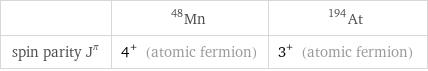  | Mn-48 | At-194 spin parity J^π | 4^+ (atomic fermion) | 3^+ (atomic fermion)