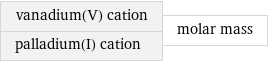 vanadium(V) cation palladium(I) cation | molar mass