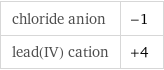 chloride anion | -1 lead(IV) cation | +4
