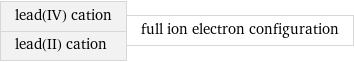 lead(IV) cation lead(II) cation | full ion electron configuration