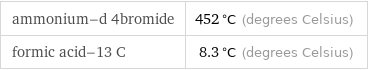 ammonium-d 4bromide | 452 °C (degrees Celsius) formic acid-13 C | 8.3 °C (degrees Celsius)