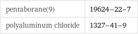 pentaborane(9) | 19624-22-7 polyaluminum chloride | 1327-41-9