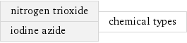 nitrogen trioxide iodine azide | chemical types