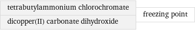 tetrabutylammonium chlorochromate dicopper(II) carbonate dihydroxide | freezing point