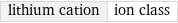 lithium cation | ion class