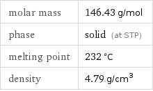 molar mass | 146.43 g/mol phase | solid (at STP) melting point | 232 °C density | 4.79 g/cm^3