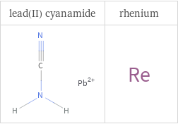 Structure diagrams