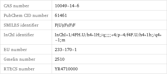 CAS number | 10049-14-6 PubChem CID number | 61461 SMILES identifier | F[U](F)(F)F InChI identifier | InChI=1/4FH.U/h4*1H;/q;;;;+4/p-4/f4F.U/h4*1h;/q4*-1;m EU number | 233-170-1 Gmelin number | 2510 RTECS number | YR4710000