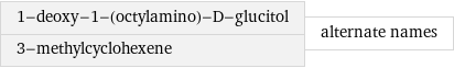 1-deoxy-1-(octylamino)-D-glucitol 3-methylcyclohexene | alternate names