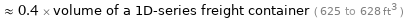  ≈ 0.4 × volume of a 1D-series freight container ( 625 to 628 ft^3 )