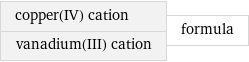 copper(IV) cation vanadium(III) cation | formula