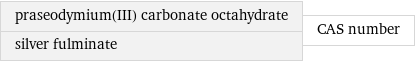 praseodymium(III) carbonate octahydrate silver fulminate | CAS number