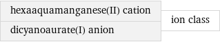 hexaaquamanganese(II) cation dicyanoaurate(I) anion | ion class