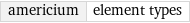 americium | element types