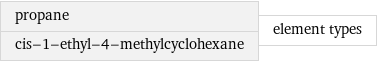 propane cis-1-ethyl-4-methylcyclohexane | element types