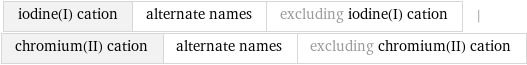 iodine(I) cation | alternate names | excluding iodine(I) cation | chromium(II) cation | alternate names | excluding chromium(II) cation