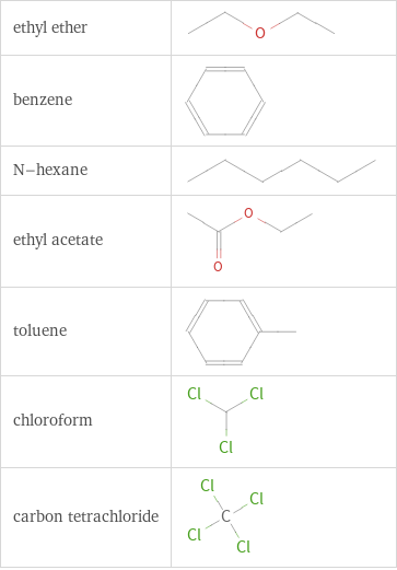 Structure diagrams