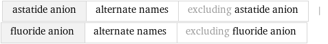 astatide anion | alternate names | excluding astatide anion | fluoride anion | alternate names | excluding fluoride anion