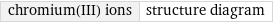 chromium(III) ions | structure diagram