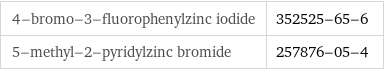 4-bromo-3-fluorophenylzinc iodide | 352525-65-6 5-methyl-2-pyridylzinc bromide | 257876-05-4