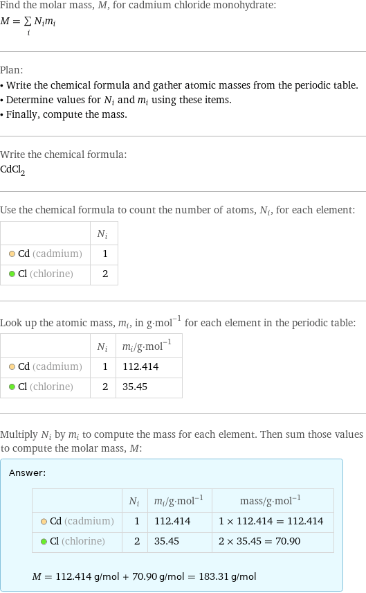 Find the molar mass, M, for cadmium chloride monohydrate: M = sum _iN_im_i Plan: • Write the chemical formula and gather atomic masses from the periodic table. • Determine values for N_i and m_i using these items. • Finally, compute the mass. Write the chemical formula: CdCl_2 Use the chemical formula to count the number of atoms, N_i, for each element:  | N_i  Cd (cadmium) | 1  Cl (chlorine) | 2 Look up the atomic mass, m_i, in g·mol^(-1) for each element in the periodic table:  | N_i | m_i/g·mol^(-1)  Cd (cadmium) | 1 | 112.414  Cl (chlorine) | 2 | 35.45 Multiply N_i by m_i to compute the mass for each element. Then sum those values to compute the molar mass, M: Answer: |   | | N_i | m_i/g·mol^(-1) | mass/g·mol^(-1)  Cd (cadmium) | 1 | 112.414 | 1 × 112.414 = 112.414  Cl (chlorine) | 2 | 35.45 | 2 × 35.45 = 70.90  M = 112.414 g/mol + 70.90 g/mol = 183.31 g/mol