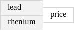 lead rhenium | price