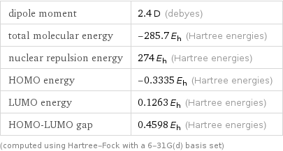 dipole moment | 2.4 D (debyes) total molecular energy | -285.7 E_h (Hartree energies) nuclear repulsion energy | 274 E_h (Hartree energies) HOMO energy | -0.3335 E_h (Hartree energies) LUMO energy | 0.1263 E_h (Hartree energies) HOMO-LUMO gap | 0.4598 E_h (Hartree energies) (computed using Hartree-Fock with a 6-31G(d) basis set)